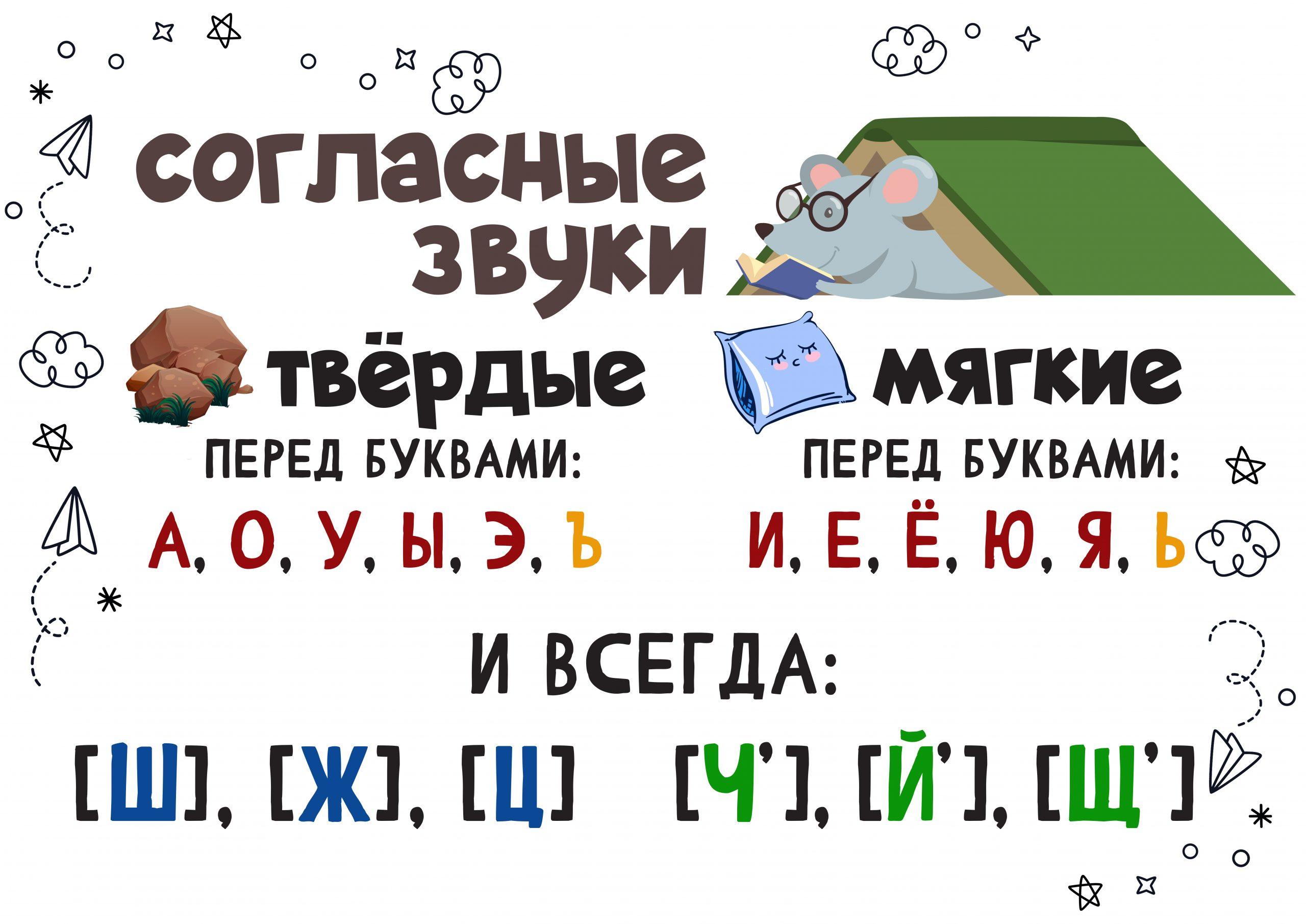 Дидактические игры и наглядные пособия для уроков в начальной школе